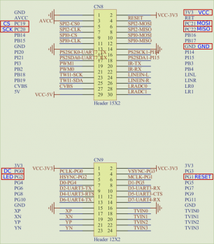 Mapowanie portów na piny w CT (DVK570)